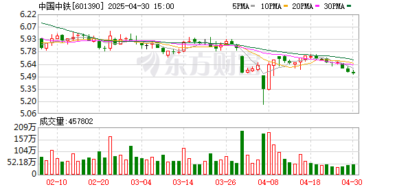 股票加杠杆具体步骤 中国中铁：2025年一季度净利润60.25亿元