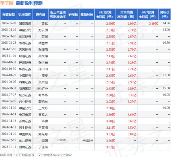 配资知名证券配资门户 开源证券：给予李子园增持评级